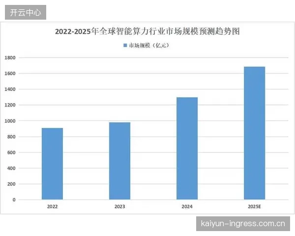 市场调整期内设施竞争由规模扩张转向智能体验比拼